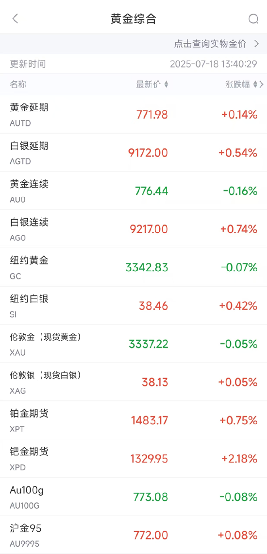 黄金新浪财经__新浪财经黄金排名