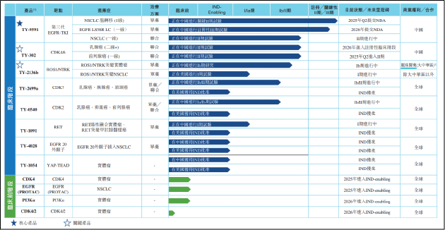同源康医药：单品依赖现象较为明显 核心产品管线价值突出 | 18A药企价值解码_同源康医药：单品依赖现象较为明显 核心产品管线价值突出 | 18A药企价值解码_