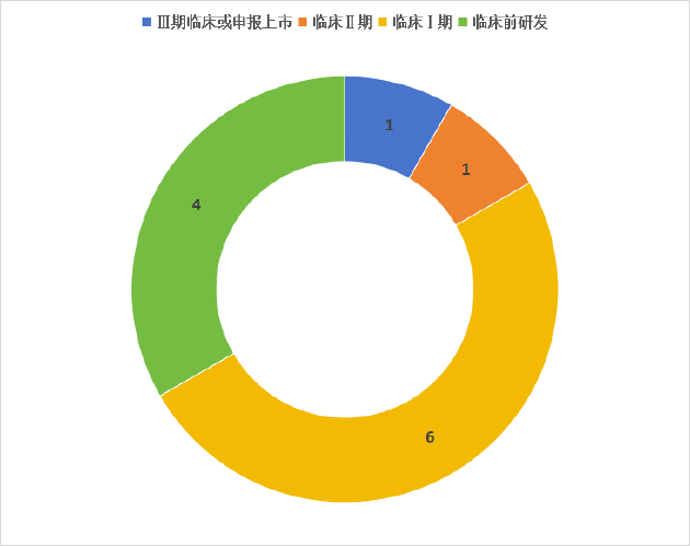 _同源康医药：单品依赖现象较为明显 核心产品管线价值突出 | 18A药企价值解码_同源康医药：单品依赖现象较为明显 核心产品管线价值突出 | 18A药企价值解码