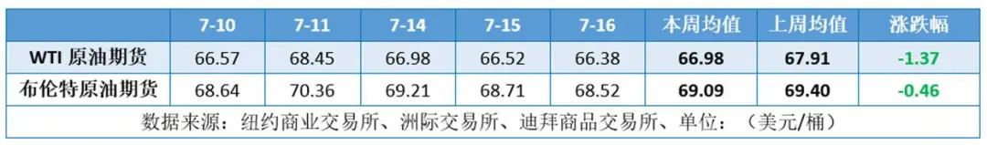 中东油价暴跌原因__中东局势油价