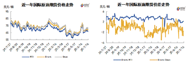 _中东油价暴跌原因_中东局势油价