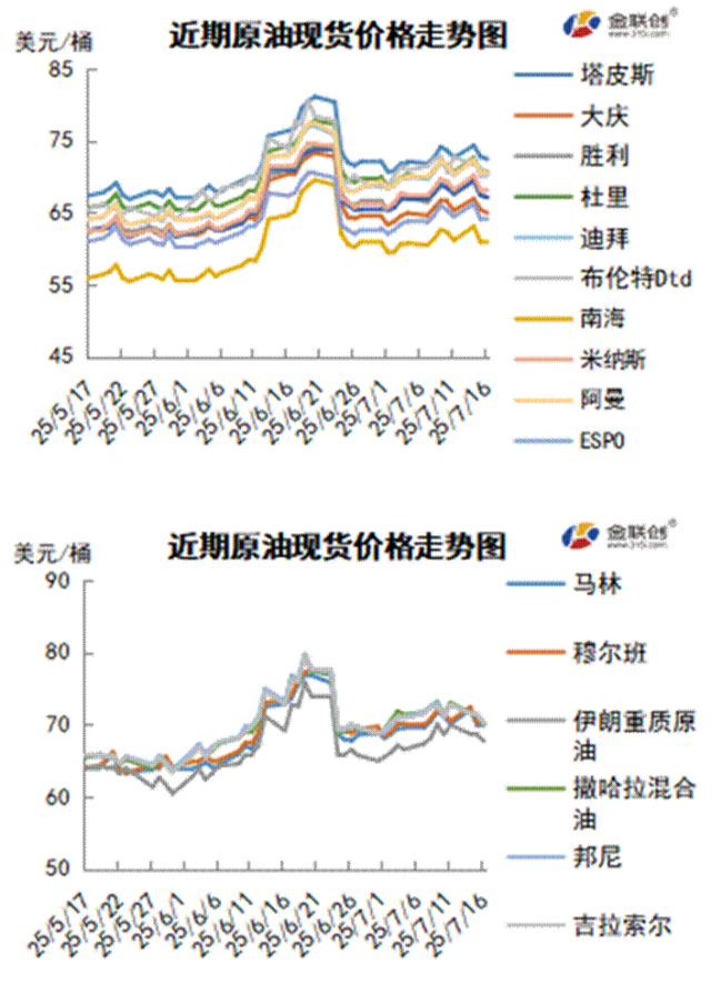 中东油价暴跌原因_中东局势油价_