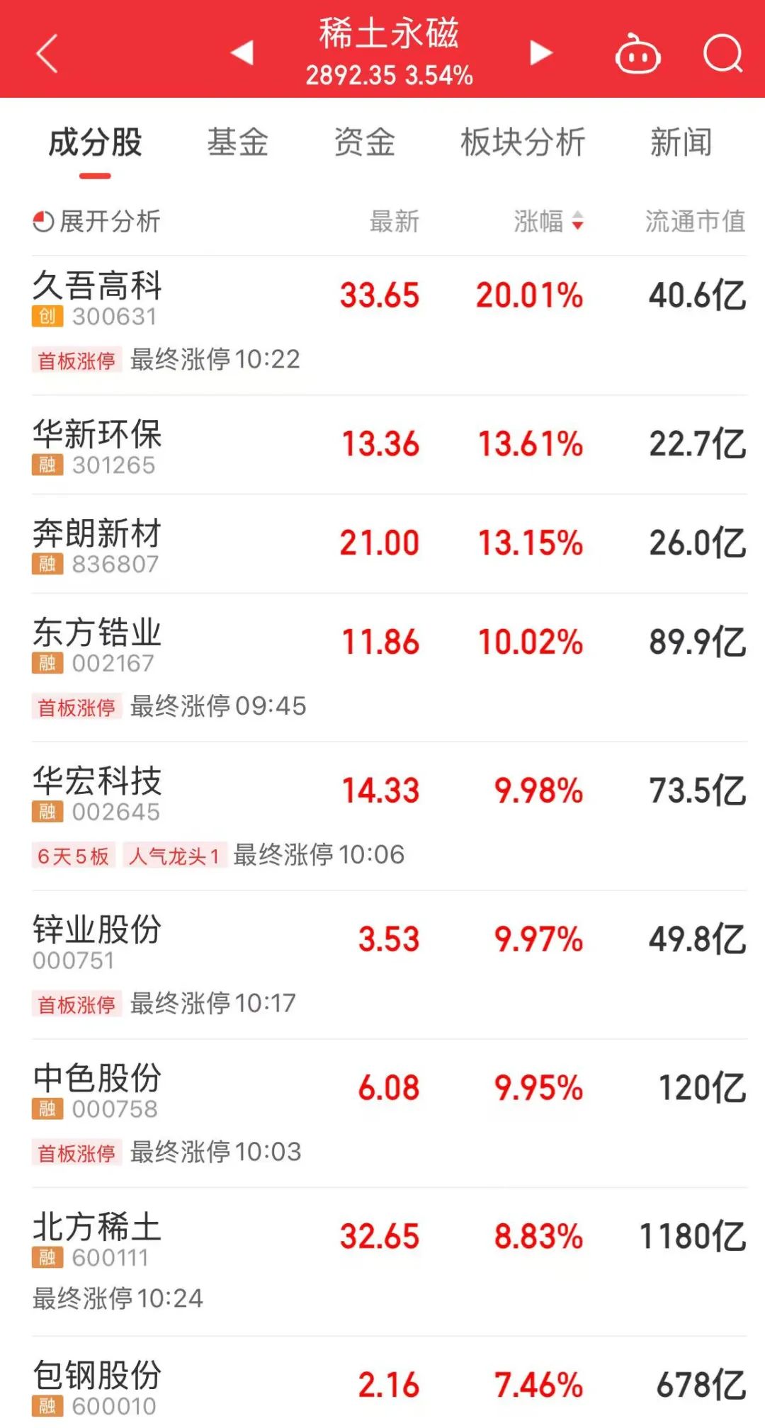 _上午的股市叫什么_上午的股票