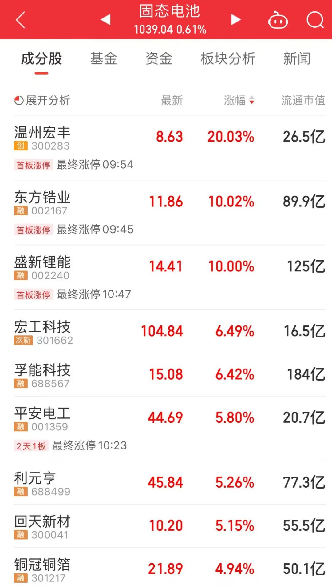 _上午的股票_上午的股市叫什么