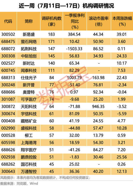 _背靠英伟达，暴涨100倍的AI大牛股新易盛，最新披露！_背靠英伟达，暴涨100倍的AI大牛股新易盛，最新披露！