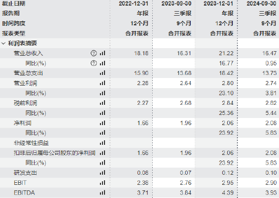 _八马茶业第4次冲IPO获证监会备案：营收增速仅0.95%销售费用率高达31%，加盟店占比92%，质量问题多次被投诉_八马茶业第4次冲IPO获证监会备案：营收增速仅0.95%销售费用率高达31%，加盟店占比92%，质量问题多次被投诉