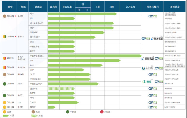 _荃信生物：研发强度行业领先 核心产品已身陷红海 | 18A药企价值解码_荃信生物：研发强度行业领先 核心产品已身陷红海 | 18A药企价值解码
