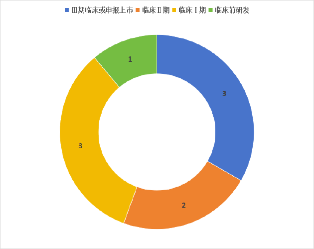 _荃信生物：研发强度行业领先 核心产品已身陷红海 | 18A药企价值解码_荃信生物：研发强度行业领先 核心产品已身陷红海 | 18A药企价值解码