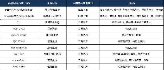荃信生物：研发强度行业领先 核心产品已身陷红海 | 18A药企价值解码__荃信生物：研发强度行业领先 核心产品已身陷红海 | 18A药企价值解码
