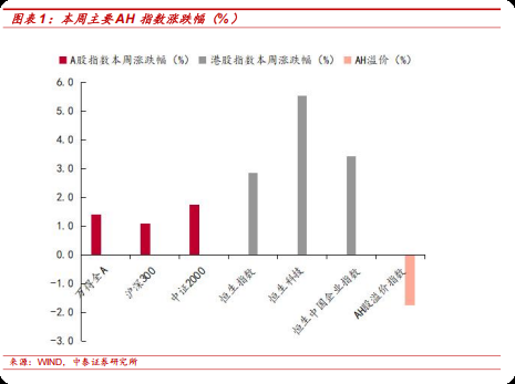 中泰金融控股__中泰金融控股集团