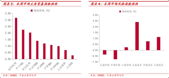 _中泰金融控股_中泰金融控股集团