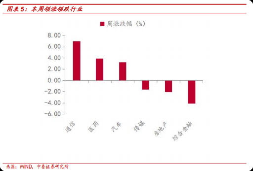 中泰金融控股_中泰金融控股集团_