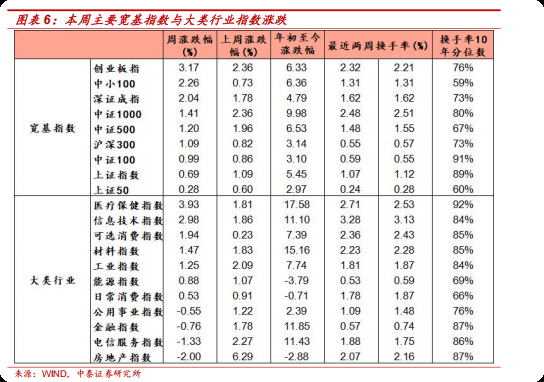 中泰金融控股集团__中泰金融控股
