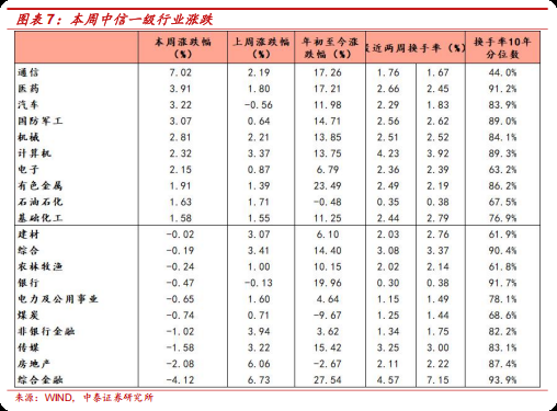 中泰金融控股集团__中泰金融控股