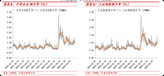 _中泰金融控股_中泰金融控股集团