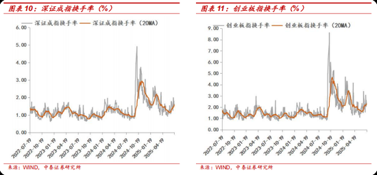 _中泰金融控股集团_中泰金融控股