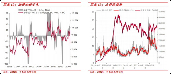 _中泰金融控股集团_中泰金融控股