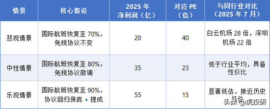 上海机场100年__2020上海机场