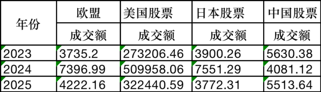_购买韩国股票_韩国股民在哪里交流