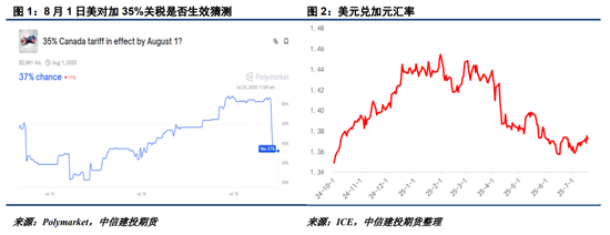 美国加关税_对美加征关税商品排除_