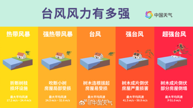 _卫星看台风眼_卫星拍摄台风眼