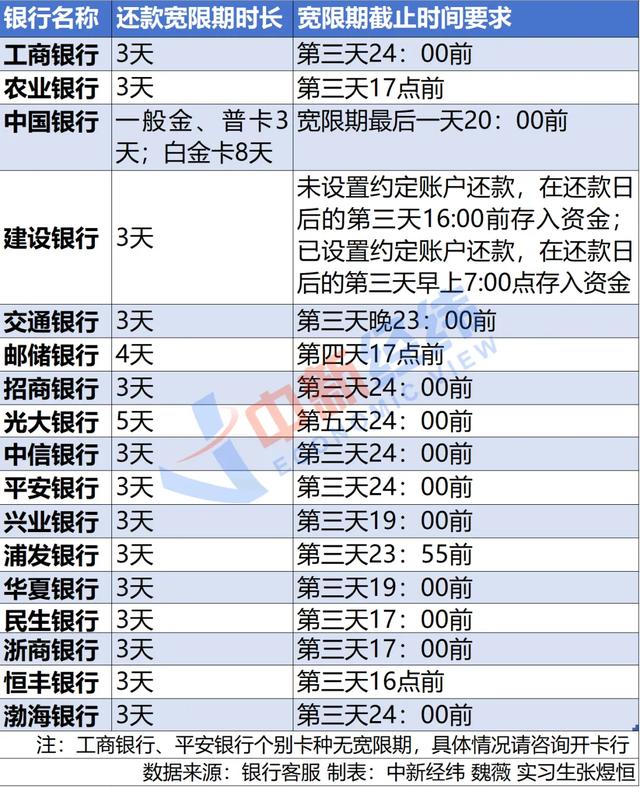 广发银行消费利息如何要回_广发信用利息怎么算_
