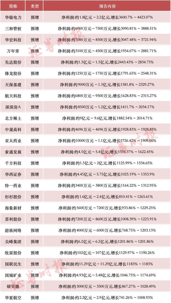 _股票披露_a股披露要求