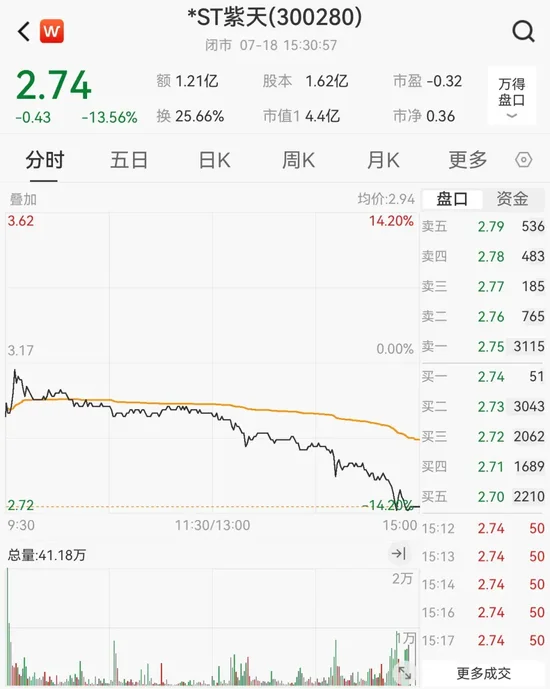 停牌终止是什么意思_停牌直至终止上市_
