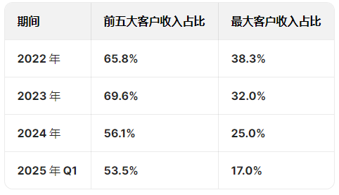 比亚迪港股_比亚迪港股市值_