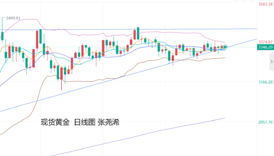 _降低关税对期货的影响_降低进口关税会导致本币升值吗