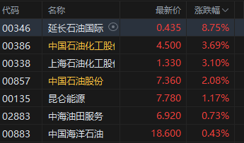 _上海电气港股价格_电气股为什么涨