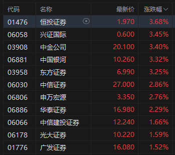 _上海电气港股价格_电气股为什么涨