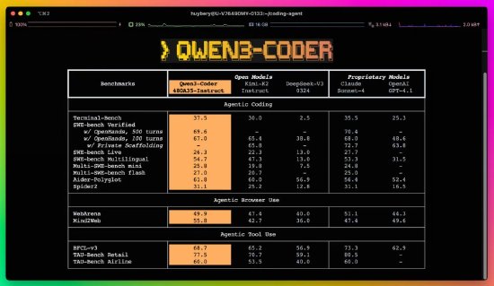 通义千问发布Qwen3-Coder代码模型，性能媲美Claude Sonnet4_通义千问发布Qwen3-Coder代码模型，性能媲美Claude Sonnet4_