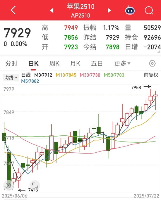 _苹果现货库存_苹果库存变化