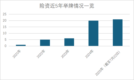 举牌概念2021_2021年举牌概念股_