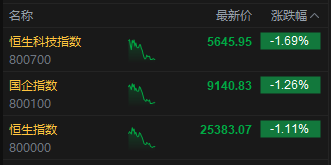 港股跌__跌90%的港股