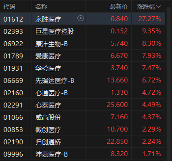 港股跌__跌90%的港股