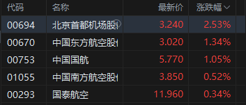 跌90%的港股__港股跌