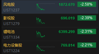 跌90%的港股_港股跌_