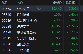 港股跌__跌90%的港股