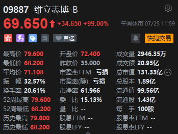 _港股跌_跌90%的港股