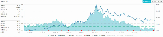 _茅台重磅公告！吃喝板块重拾升势，白酒、大众品携手上涨！机构：食饮板块整体景气度或有所回升_茅台重磅公告！吃喝板块重拾升势，白酒、大众品携手上涨！机构：食饮板块整体景气度或有所回升