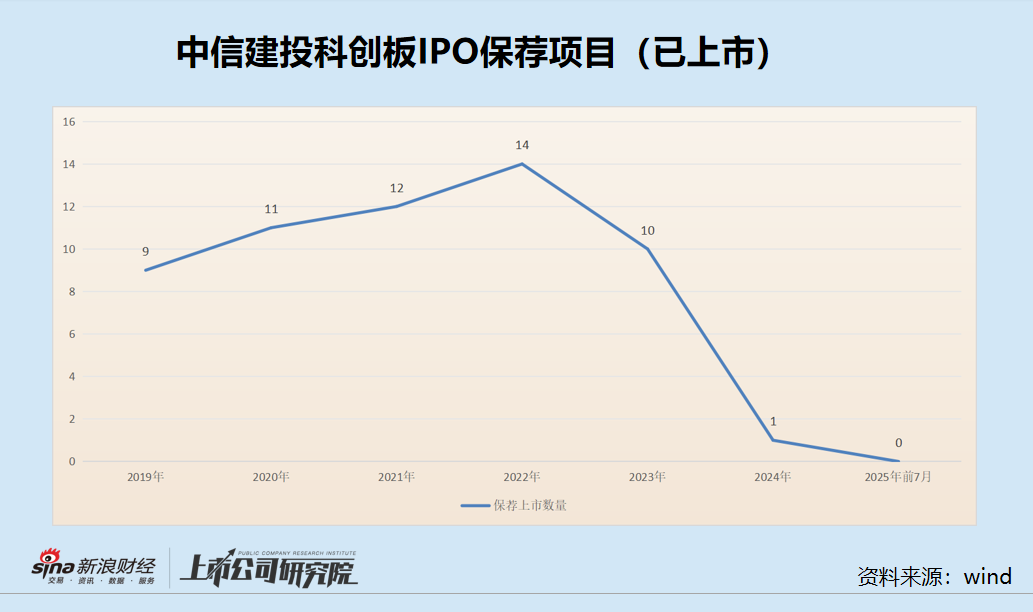 _中信调额此卡片不存在_中信还款就降额