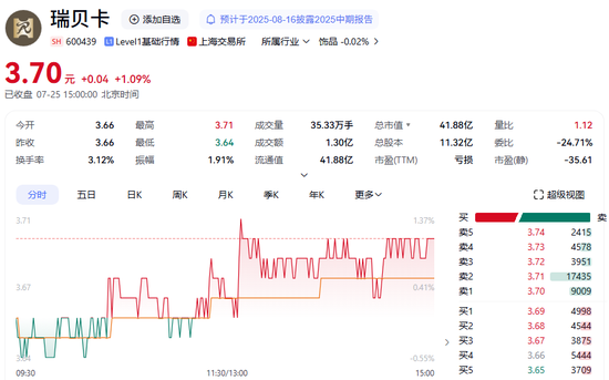 证监会立案多久出结果_证监会处理股市_
