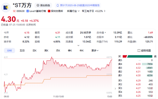 证监会处理股市__证监会立案多久出结果