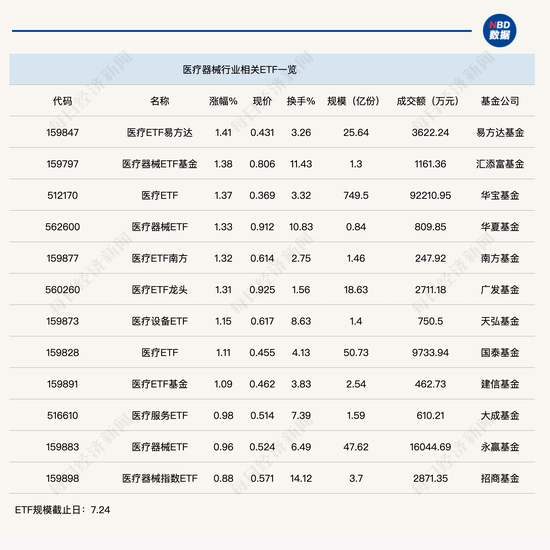 _医疗板块上涨原因_医疗板块涨幅