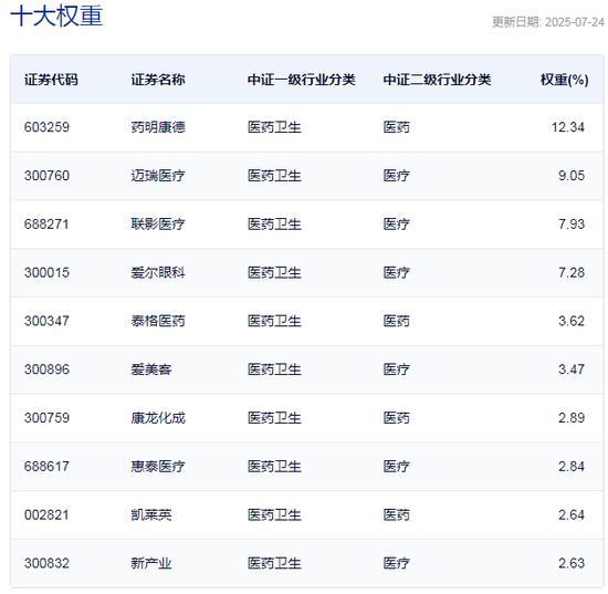 _医疗板块涨幅_医疗板块上涨原因
