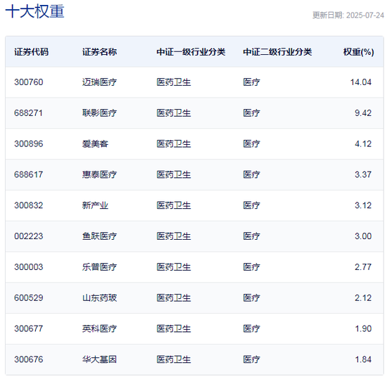 医疗板块涨幅__医疗板块上涨原因