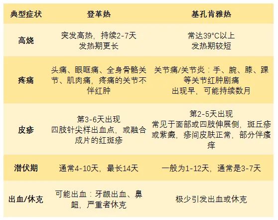 七天内紧急避孕_七天紧急避孕_