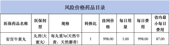 _双鹤三九拟合并组建华润制药_拟挂牌和拟上市的区别